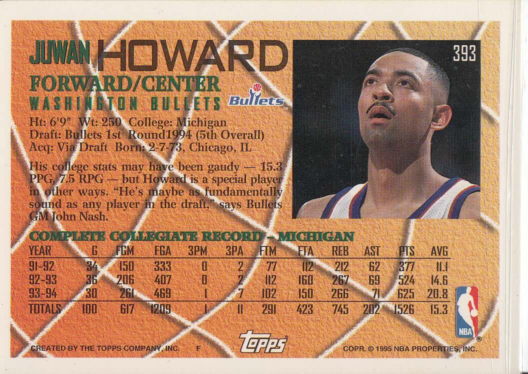 Back view of Juwan Howard 1994-95 Topps #393 showing stats for Washington Bullets