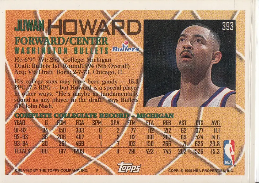Back view of Juwan Howard 1994-95 Topps #393 showing stats for Washington Bullets