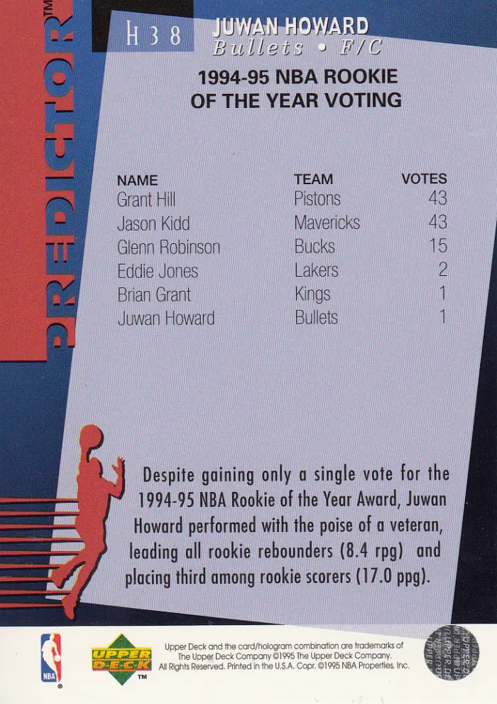 Back view of Juwan Howard 1994-95 Upper Deck #H38 showing stats for Washington Bullets