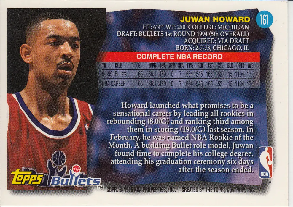 Back view of Juwan Howard 1995-96 Topps #161 showing stats for Washington Bullets