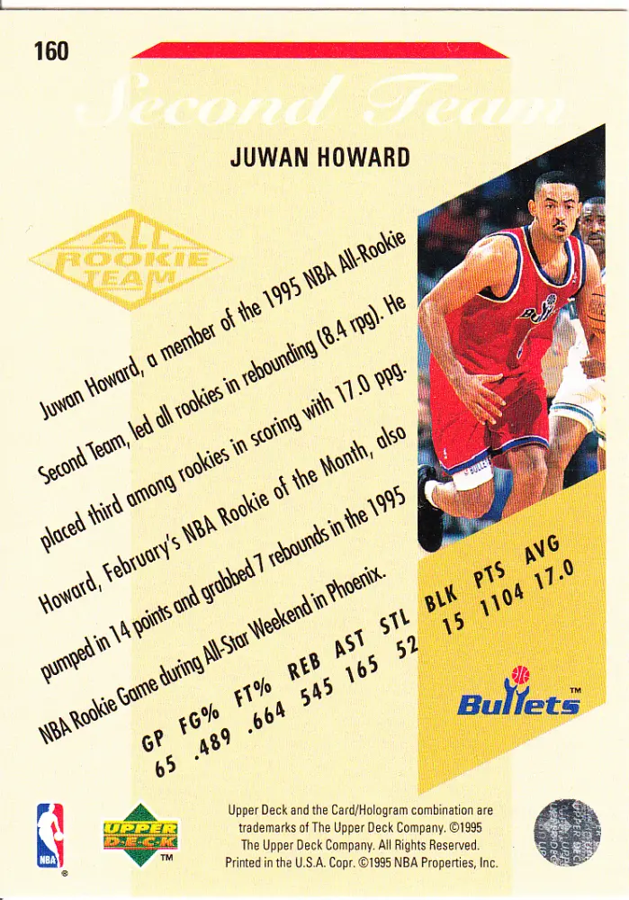 Back view of Juwan Howard 1995-96 Upper Deck #160 showing stats for Washington Bullets