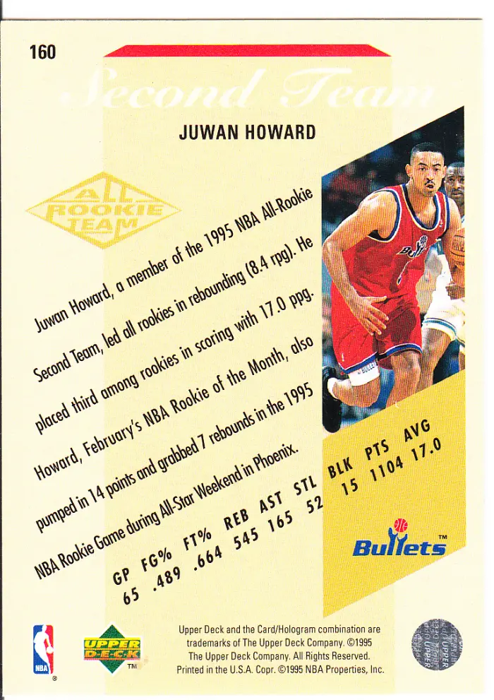 Back view of Juwan Howard 1995-96 Upper Deck #160 showing stats for Washington Bullets