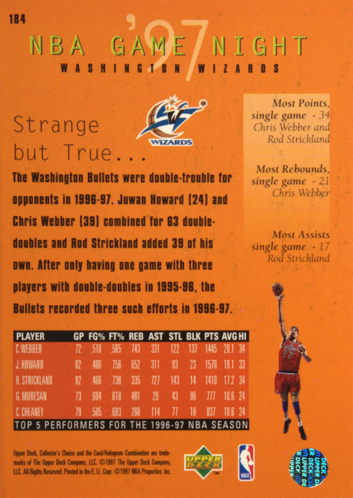 Back scan of Juwan Howard 1997-98 Collectors Choice #184 showing stats for Washington Wizards - Juwan Howard Collector Private Collection